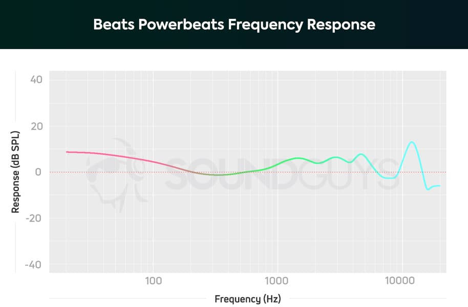 Son Beats Powerbeats 4