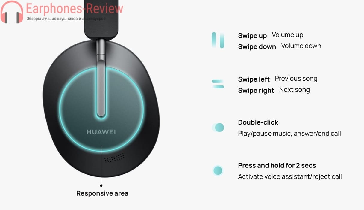 Ajuste de HUAWEI FreeBuds Studio